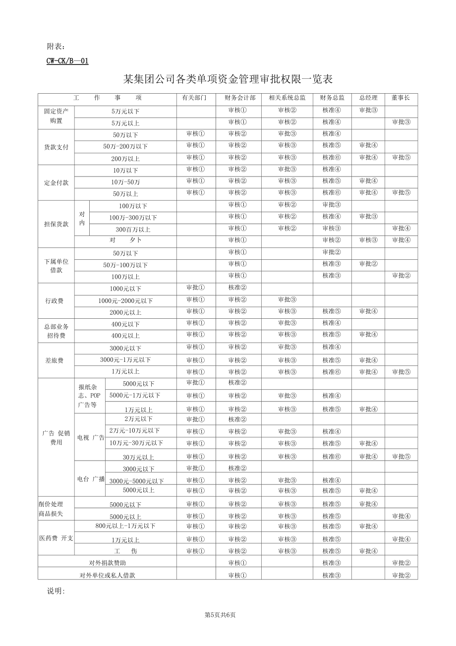 某企业资金预算及管理规定_第5页