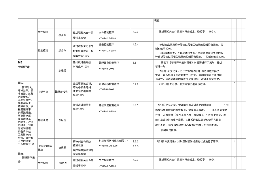 体系内审检查表参考_第5页