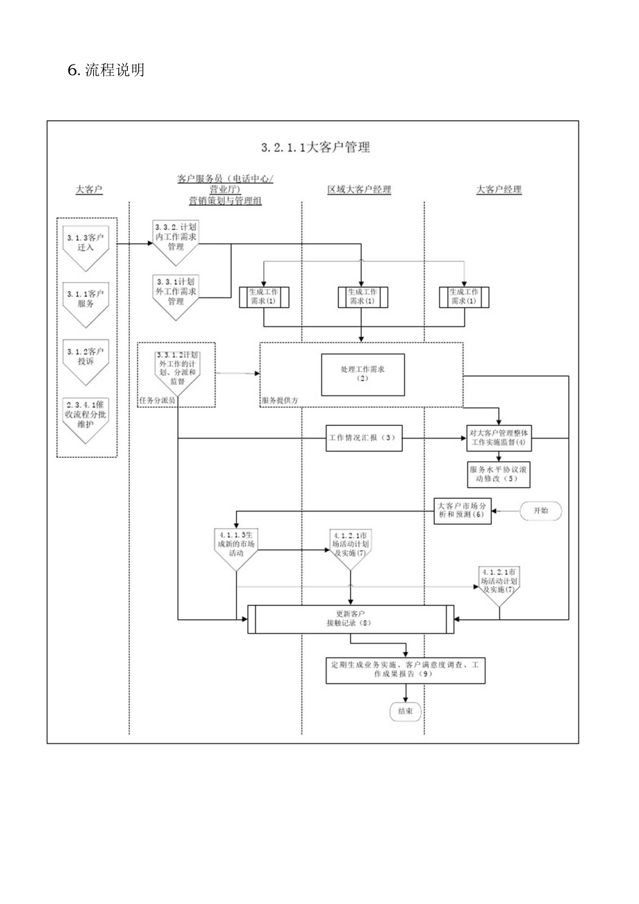 公司大客户管理制度_第4页