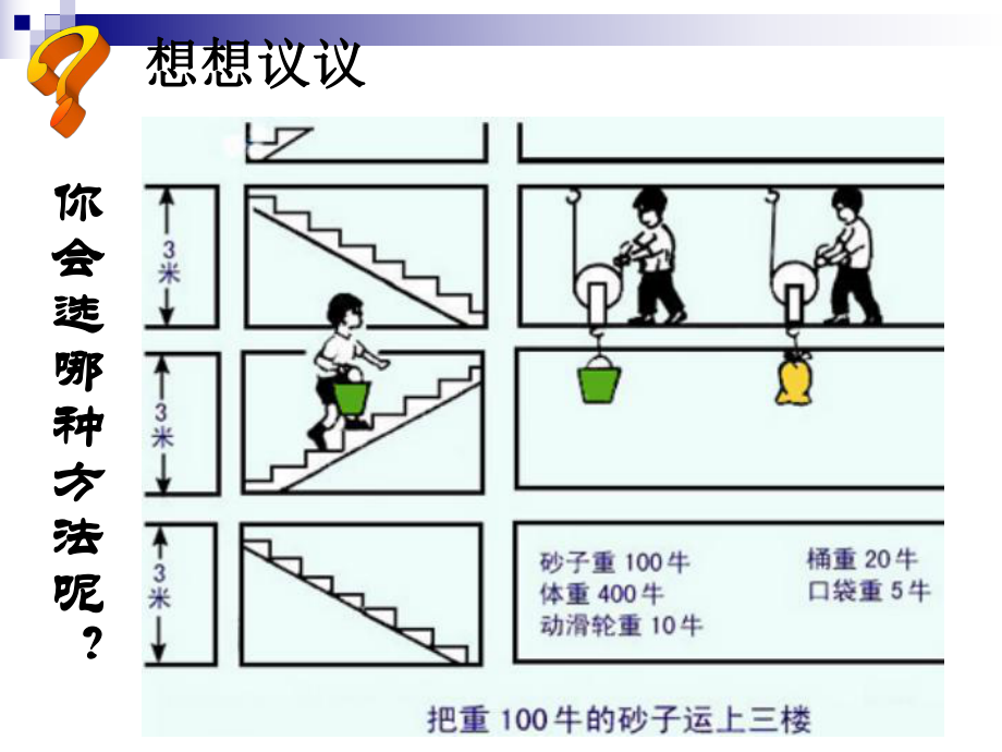 初三物理《机械效率》ppt课件(原创)_第5页
