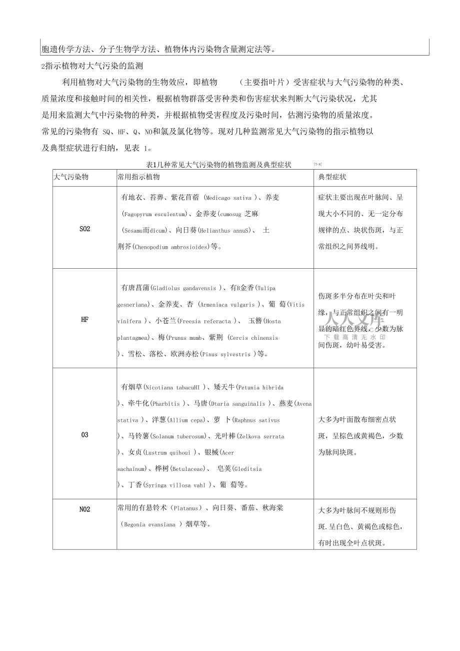 指示植物监测法在生态环境监测中的应用_第2页