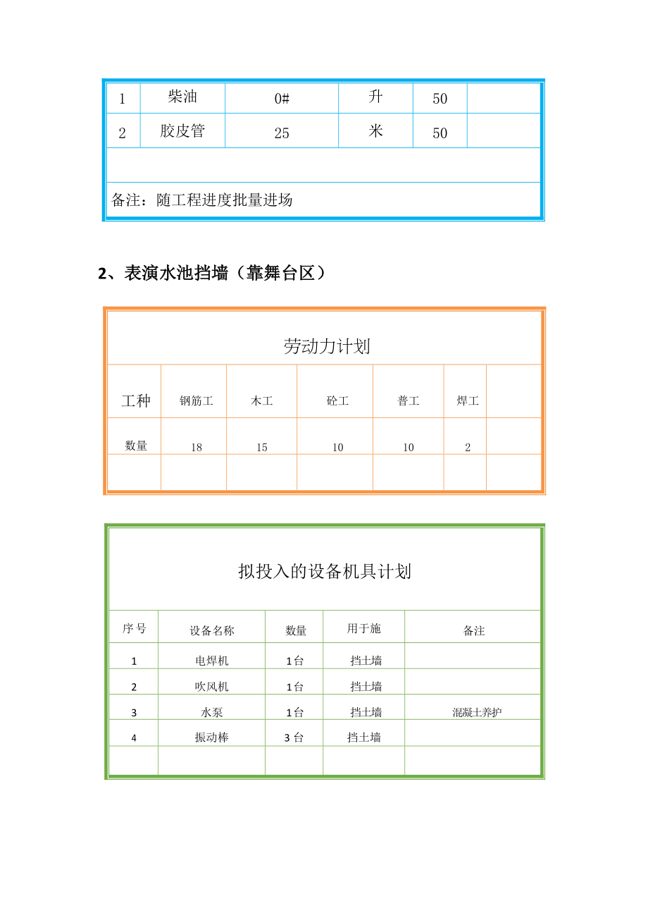 某文化展示中心土建施工作業(yè)方案_第3頁(yè)