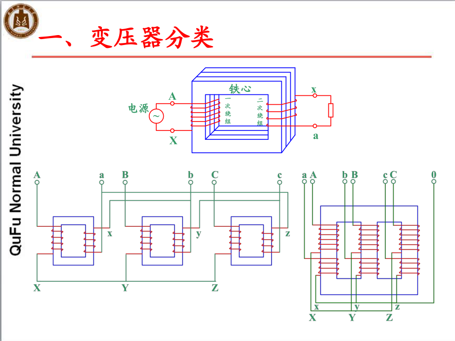 第11講 變壓器工作原理及空載運(yùn)行_第5頁