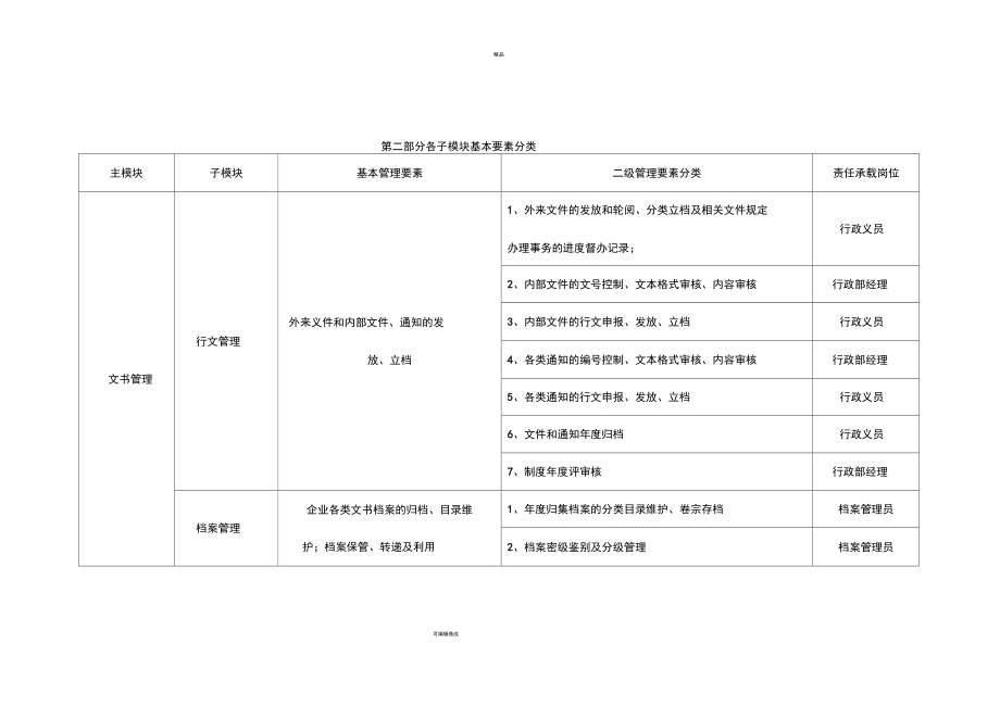 集团行政系统模块化管理_第3页