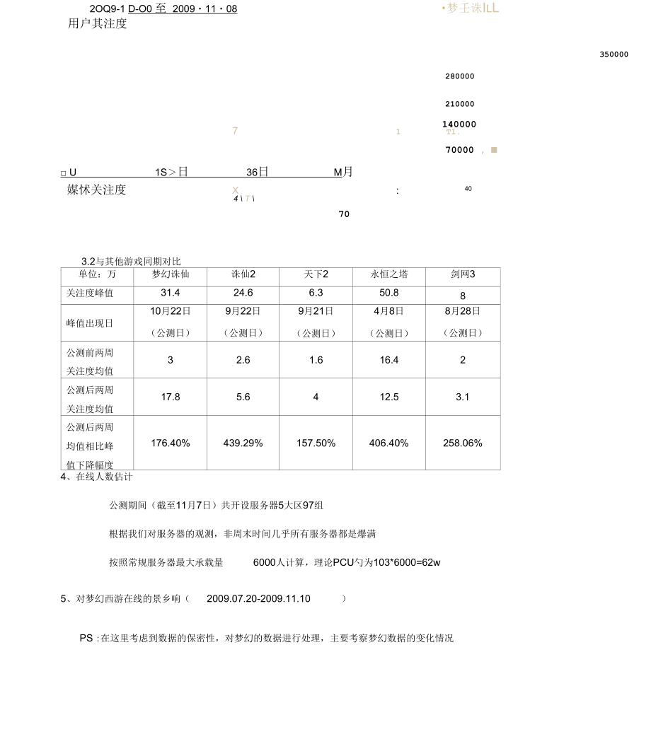夢幻誅仙運營分析_第5頁