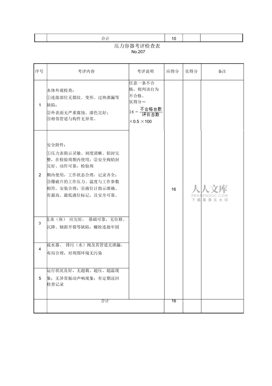 热工燃爆检查表解读_第2页