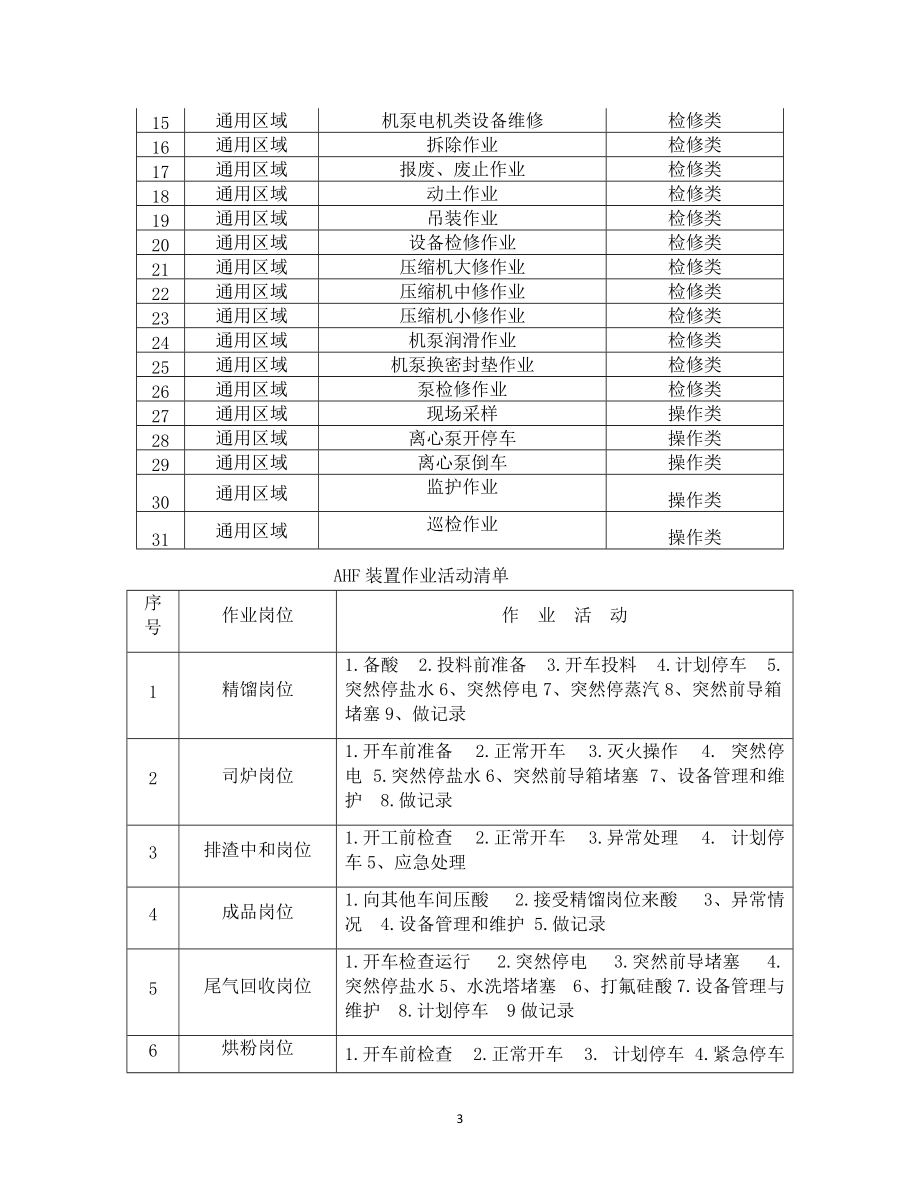 氟化工行业主要分析点 (1)_第3页