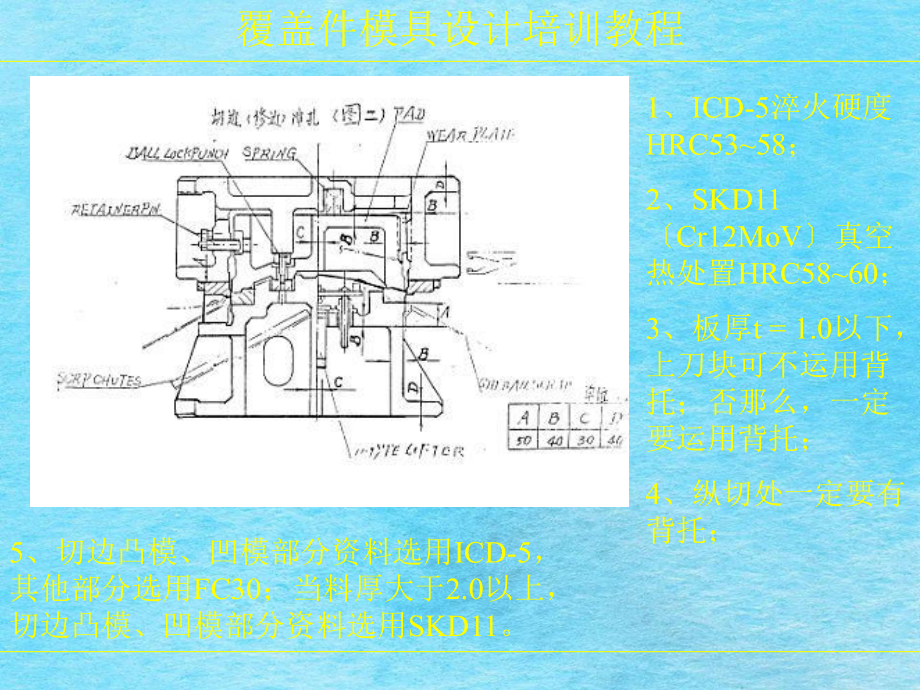 冲压模具培训教程A ppt课件_第3页