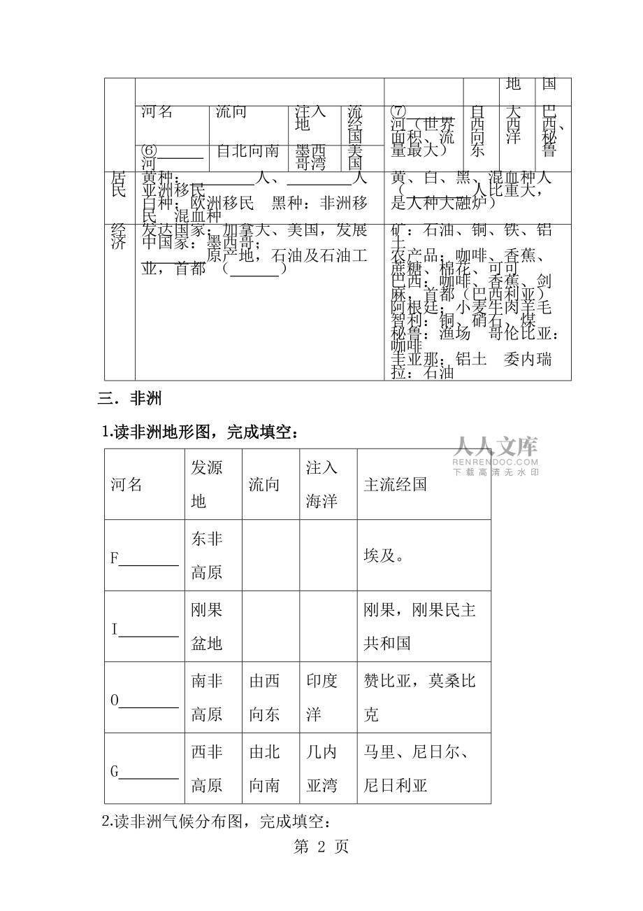 七年級(jí)地理下冊(cè)知識(shí)網(wǎng)絡(luò)和填圖題_第2頁(yè)