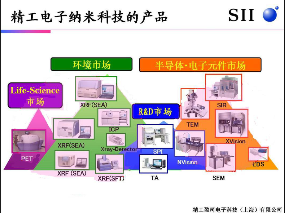 热分析及其在催化领域中应用_第4页