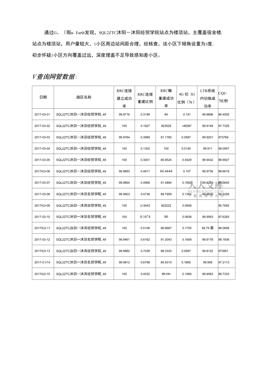 LTE網(wǎng)絡(luò)感知提升案例_第2頁