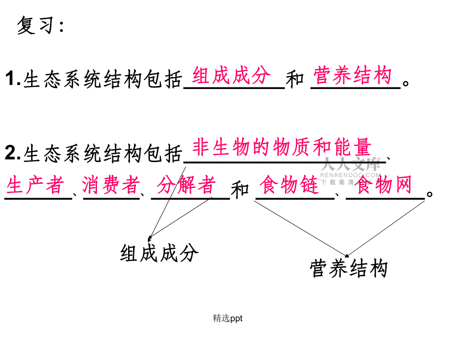 生態(tài)系統(tǒng)的能量流動(dòng)徐-_第2頁(yè)