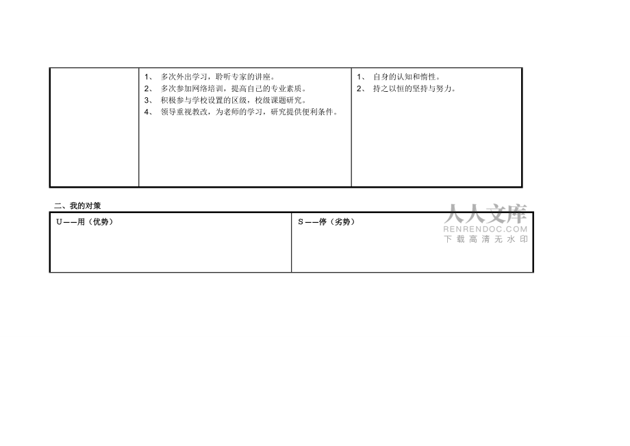 付记珍个人自我诊断SWOT分析表_第2页