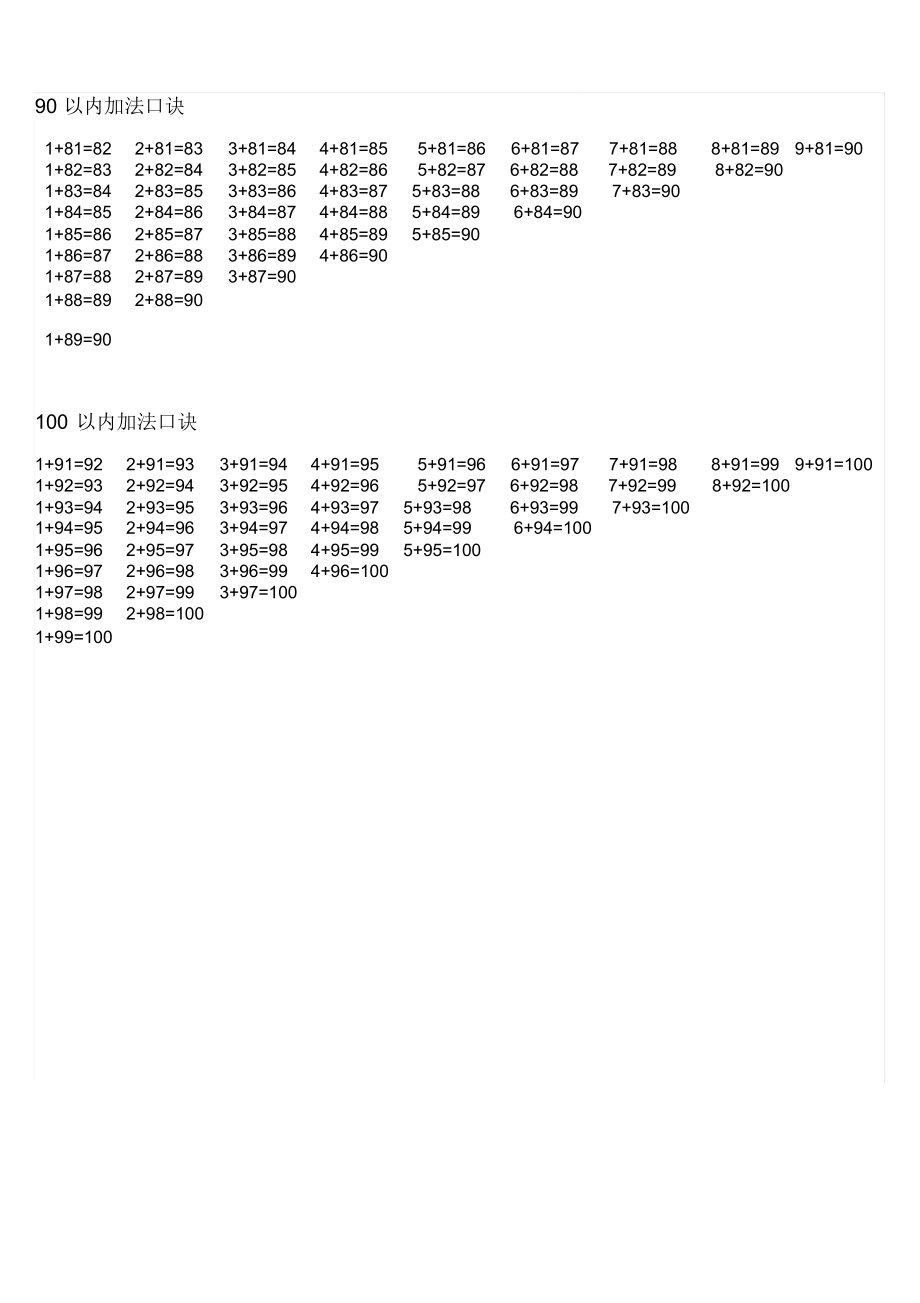 一年级加法口诀表(100以内所有加法口诀)_第3页