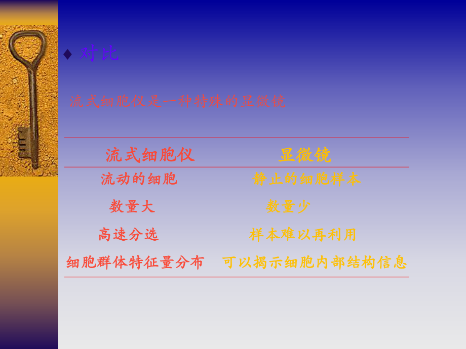 流式细胞仪-上课-2014_第5页