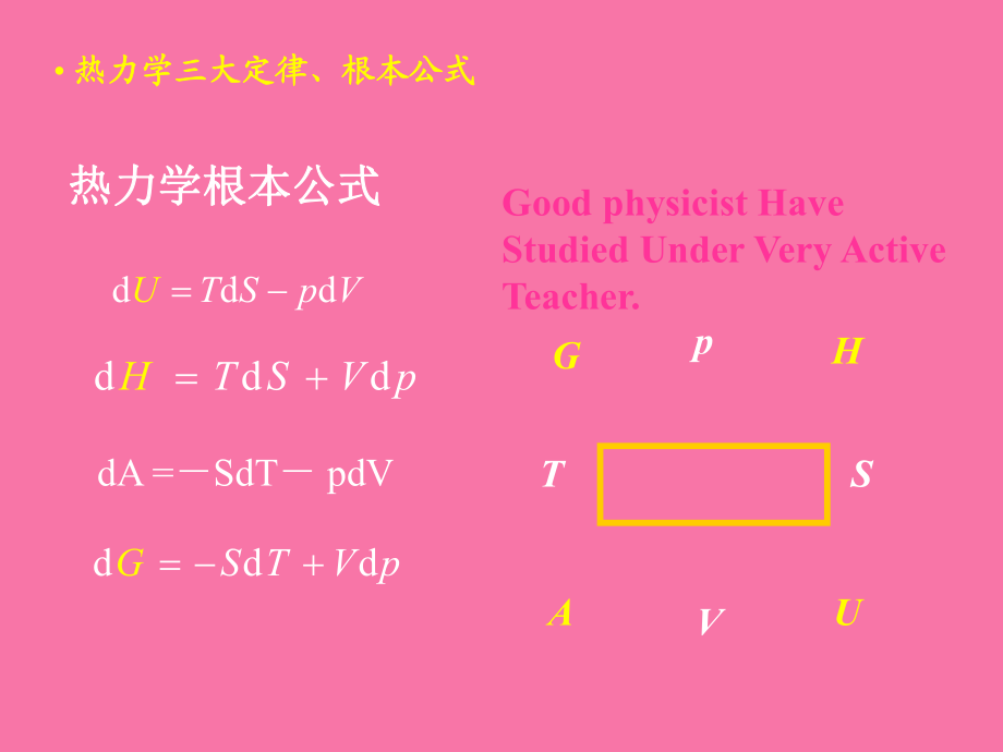 物理化學(xué)-遠(yuǎn)程教育ppt課件_第3頁(yè)