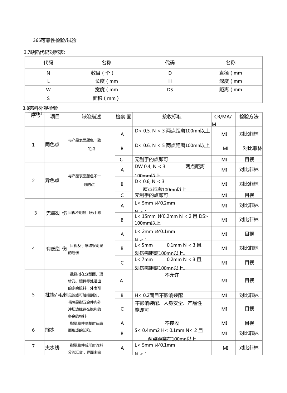 塑膠制品廠塑膠件檢驗(yàn)規(guī)范_第4頁(yè)
