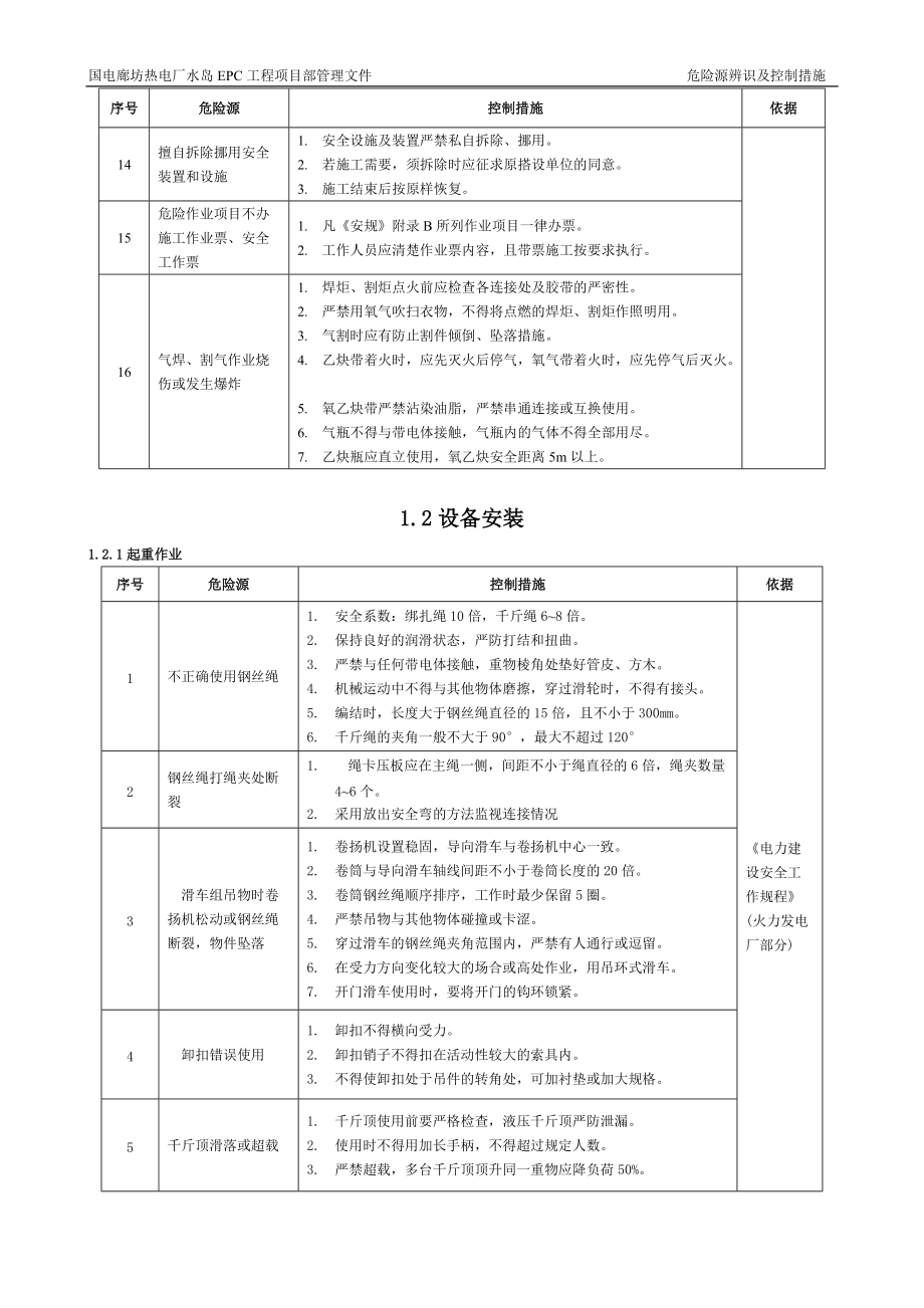 朗新明危險源辯識及控制措施課件_第3頁