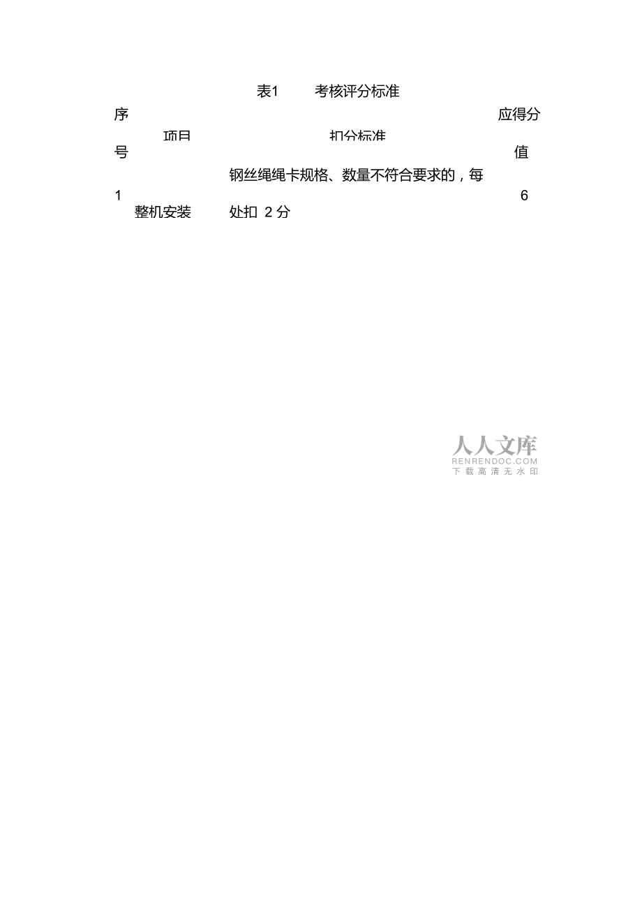 高处作业吊篮安装拆卸工安全操作技能考核标准(试行)_第2页