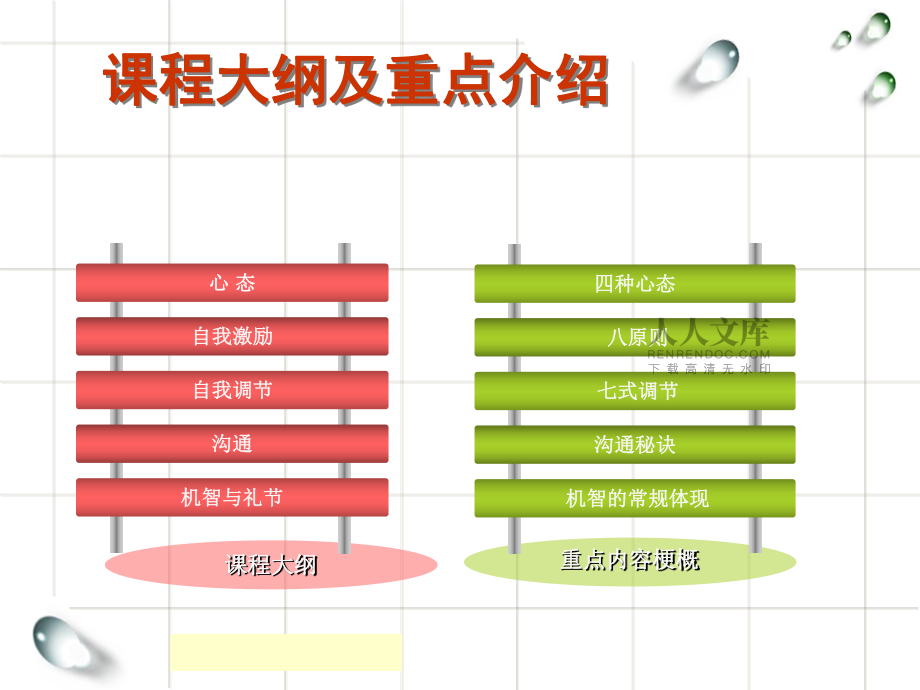 銷售激勵與自我調(diào)節(jié)_第2頁
