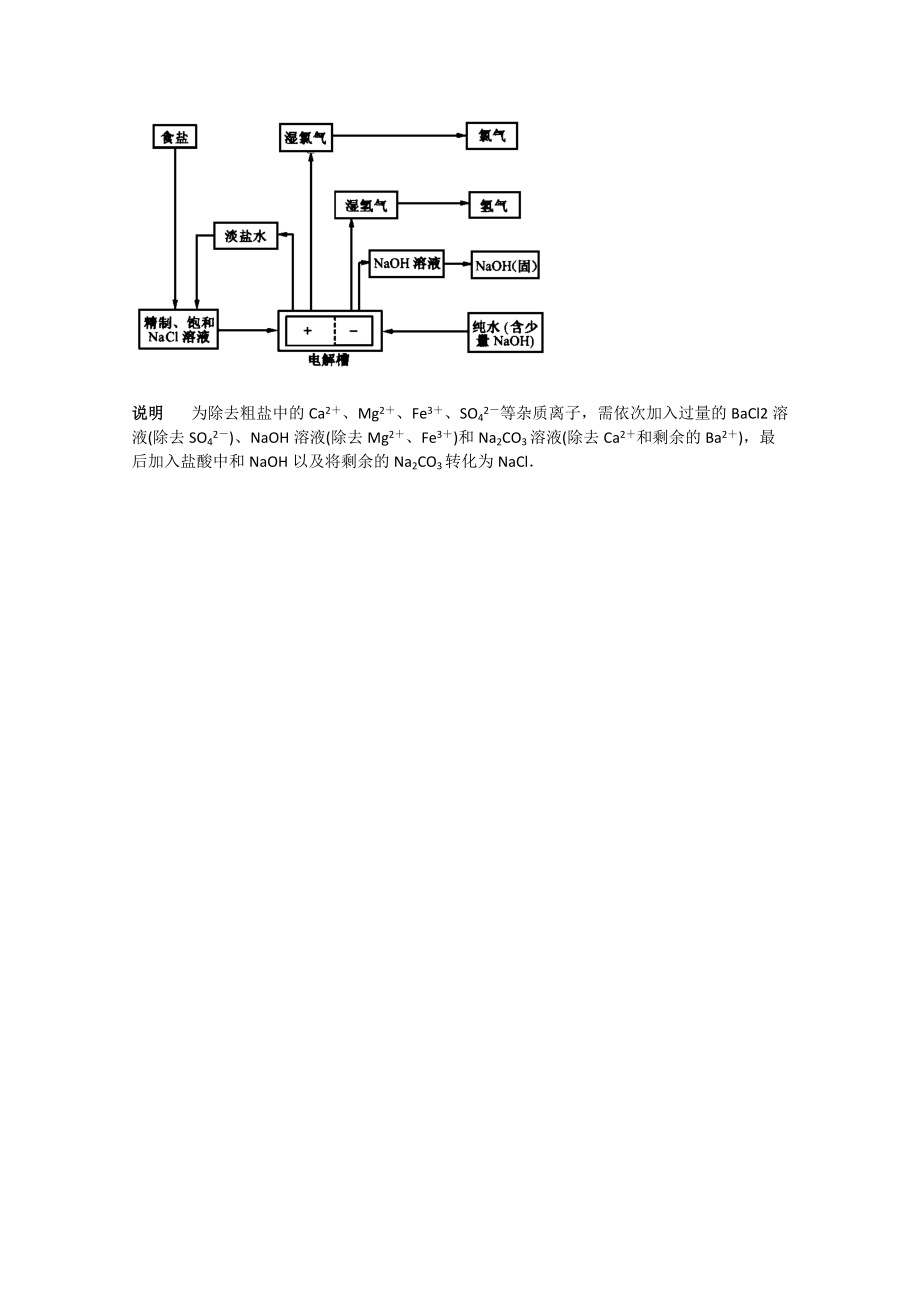 高中化學(xué)知識點規(guī)律大全——《電解原理及其應(yīng)用》_第5頁