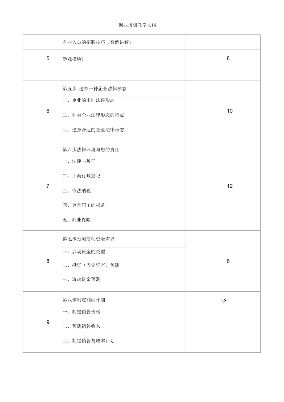 创业培训教学大纲_第3页