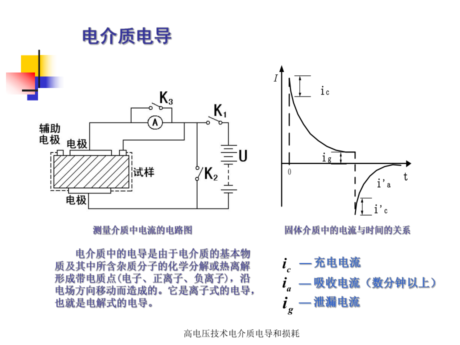 高電壓技術電介質電導和損耗課件_第3頁