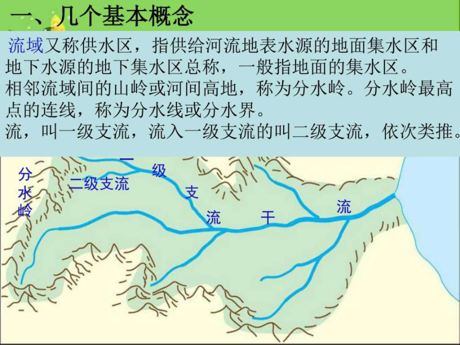 2.11流域的综合开发_ppt课件_第5页