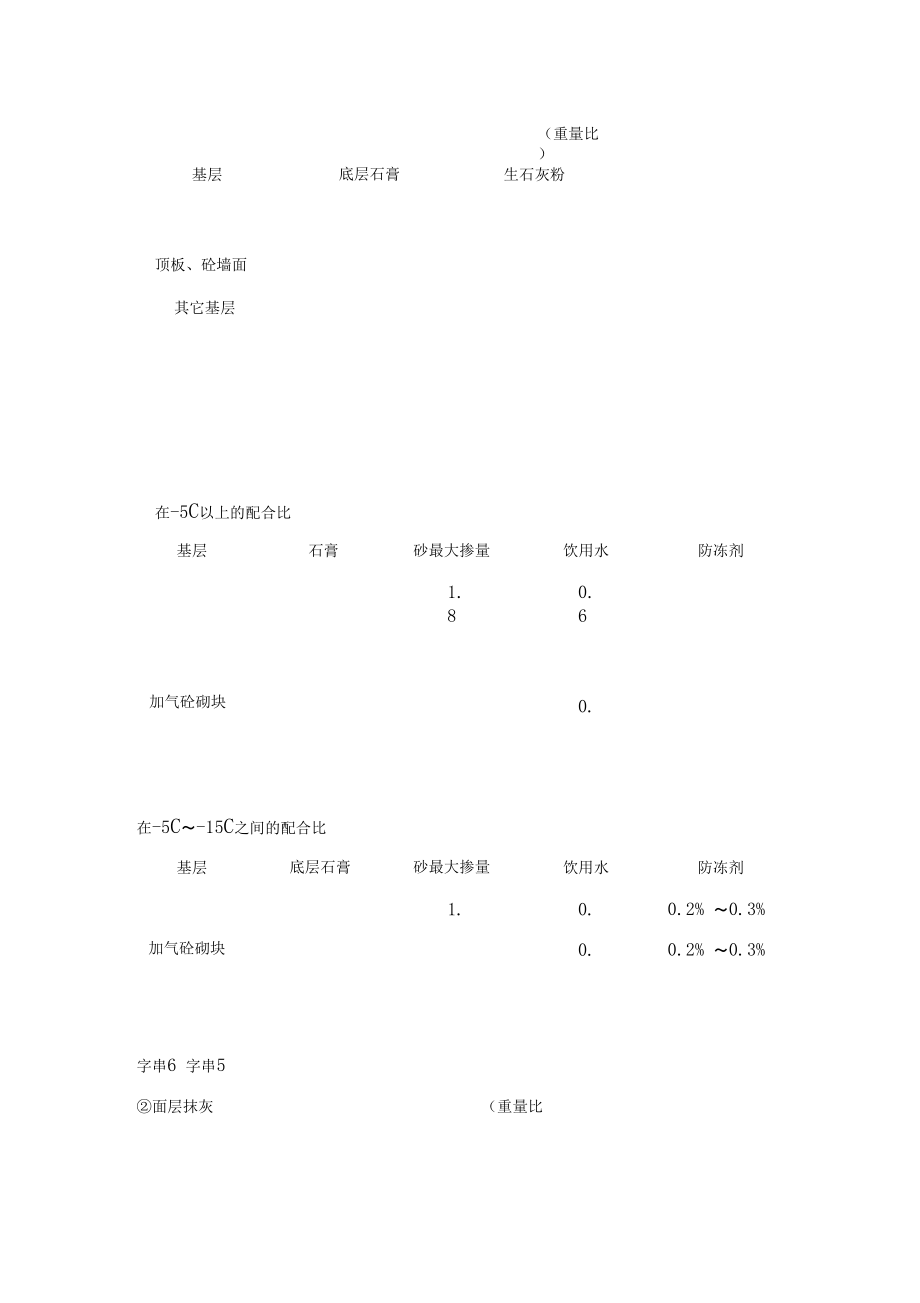 粉刷石膏內(nèi)墻抹灰施工工法_第4頁