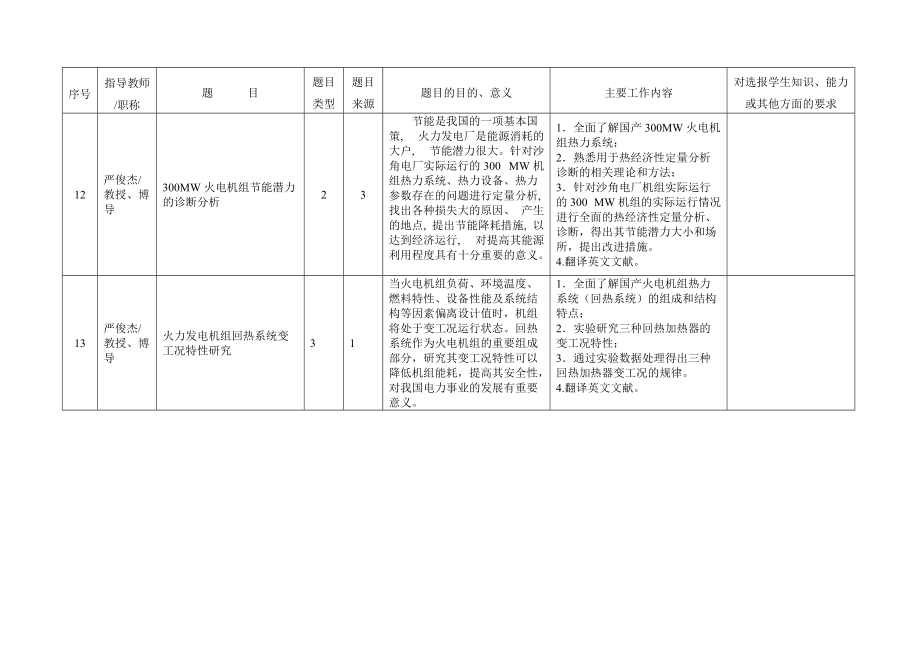 能源與動力工程學院本科生畢業(yè)設計論文題目_第5頁