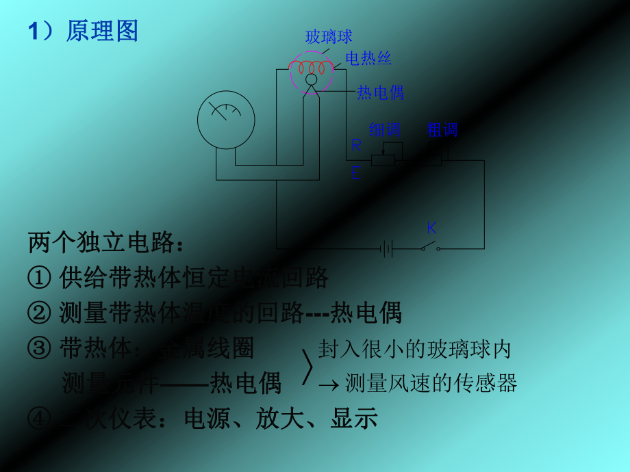 第七章流速及流量測量課件_第5頁