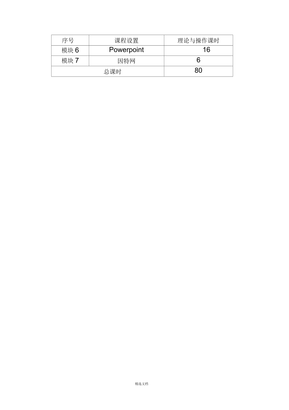 计算机操作员培训大纲_第3页