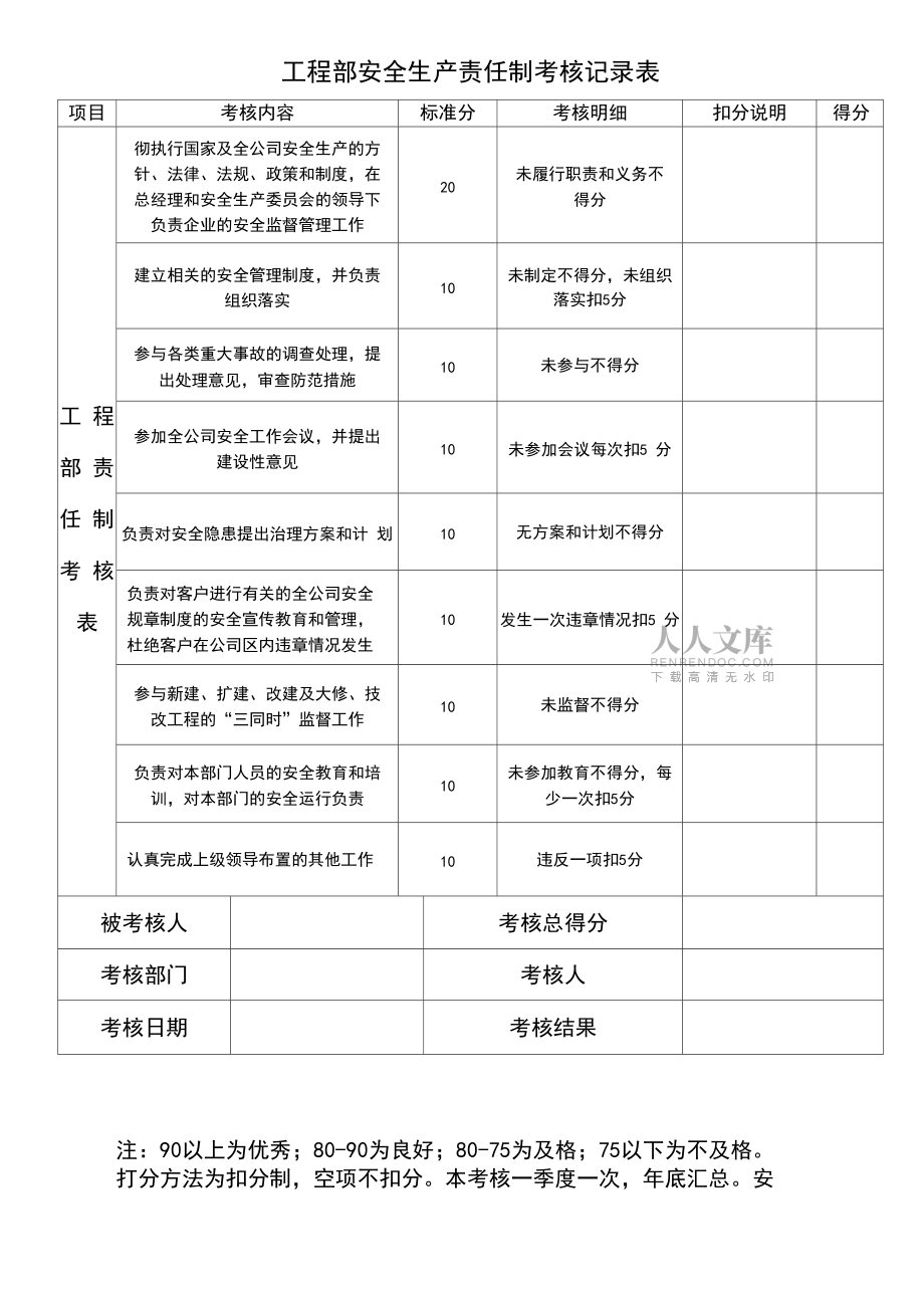 安全生产责任制考核记录表_第2页