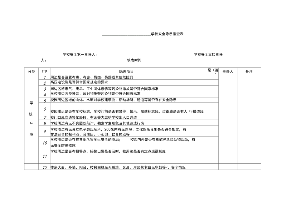 学校安全隐患排查表_第1页