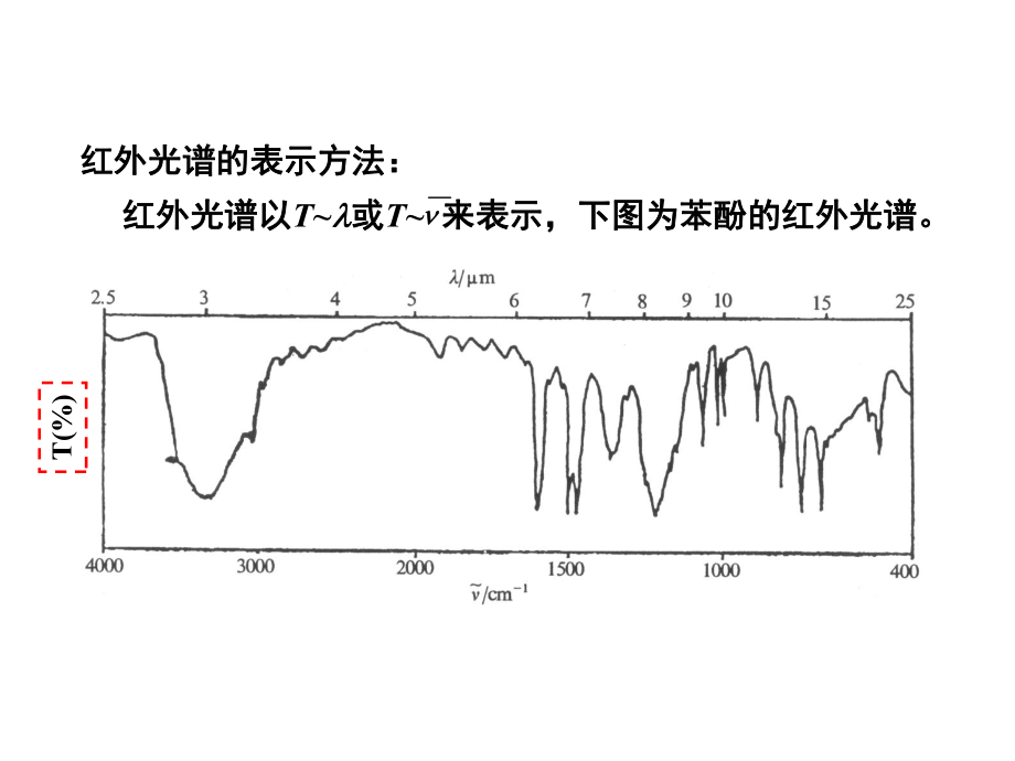 第九章_紅外光譜分析課件_第3頁