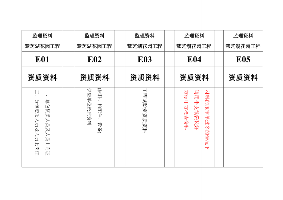 资料盒标签(最终版)课件_第5页