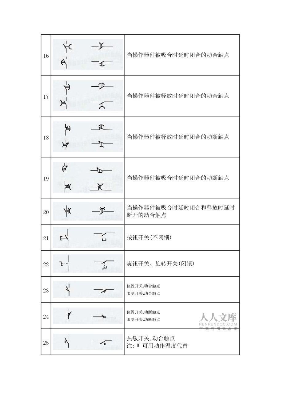 建筑供电电气图例_第2页
