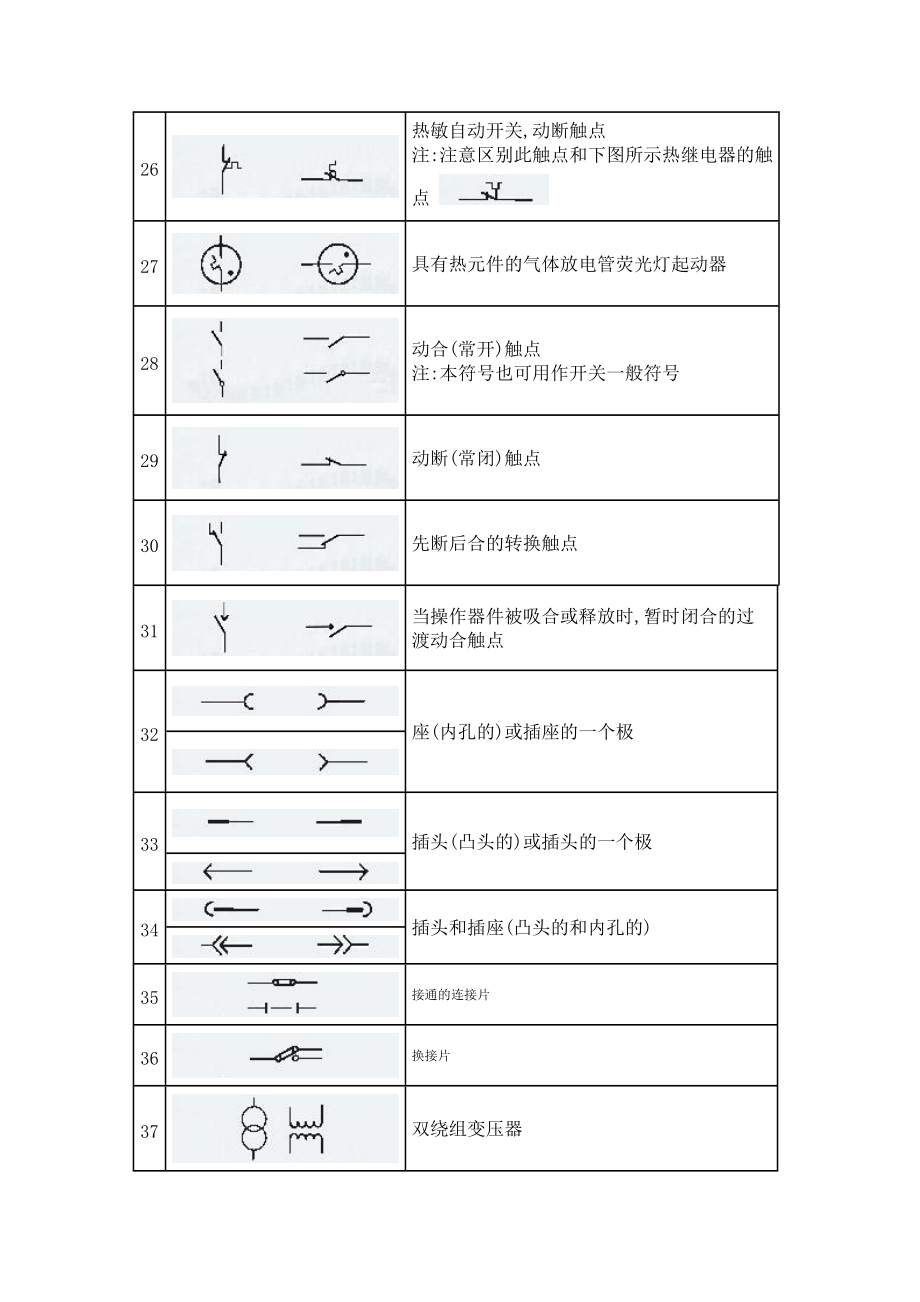 建筑供电电气图例_第3页