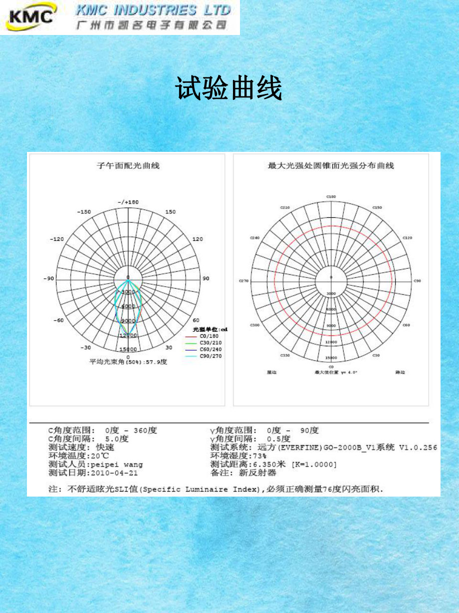 高效LEP灯具产品ppt课件_第4页