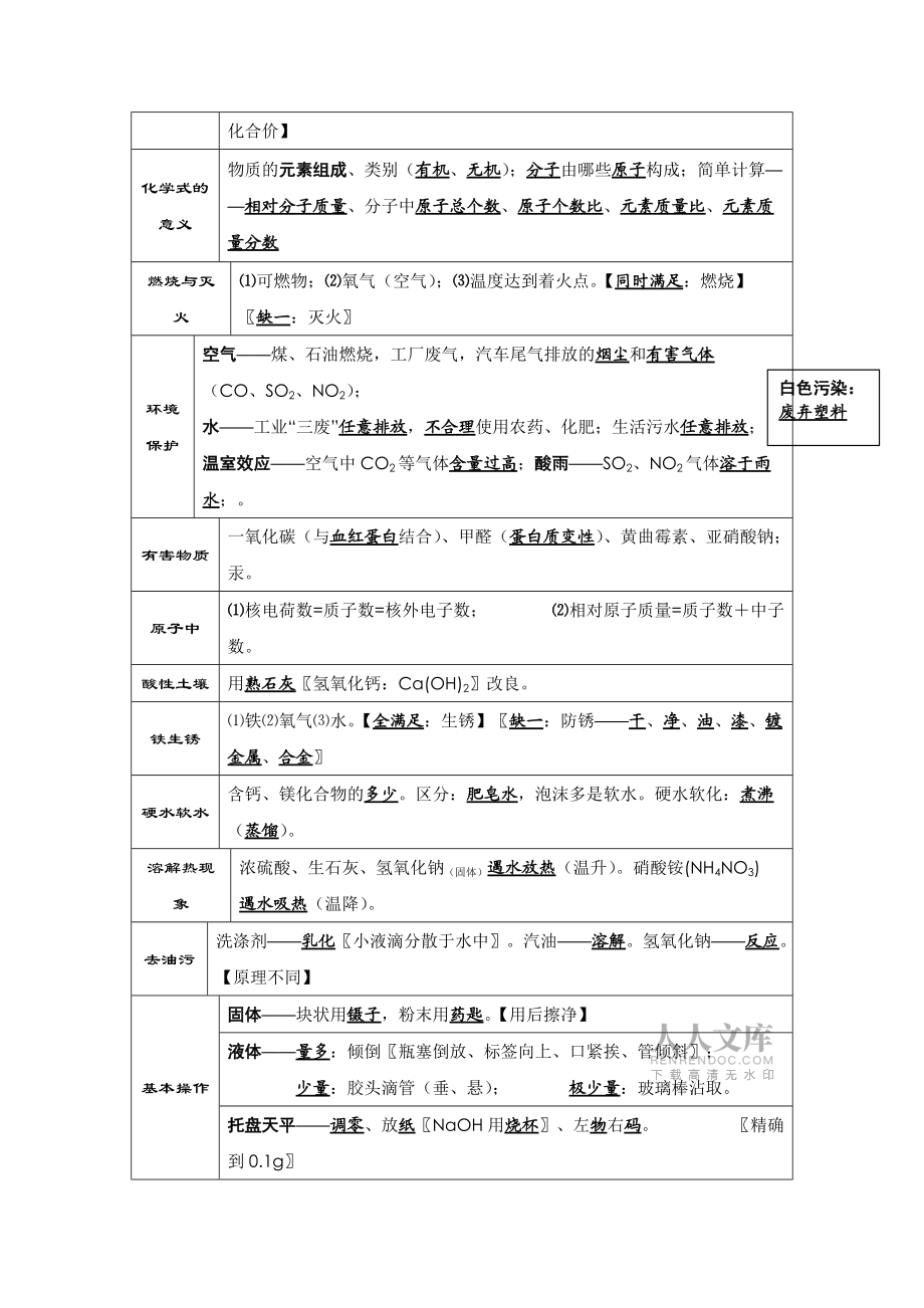 中考化学考前必背知识点总结1基础知识_第2页