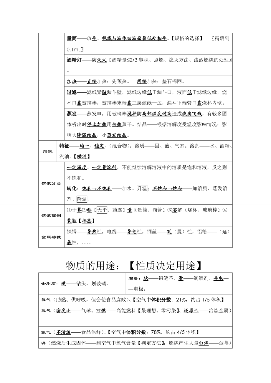 中考化学考前必背知识点总结1基础知识_第3页