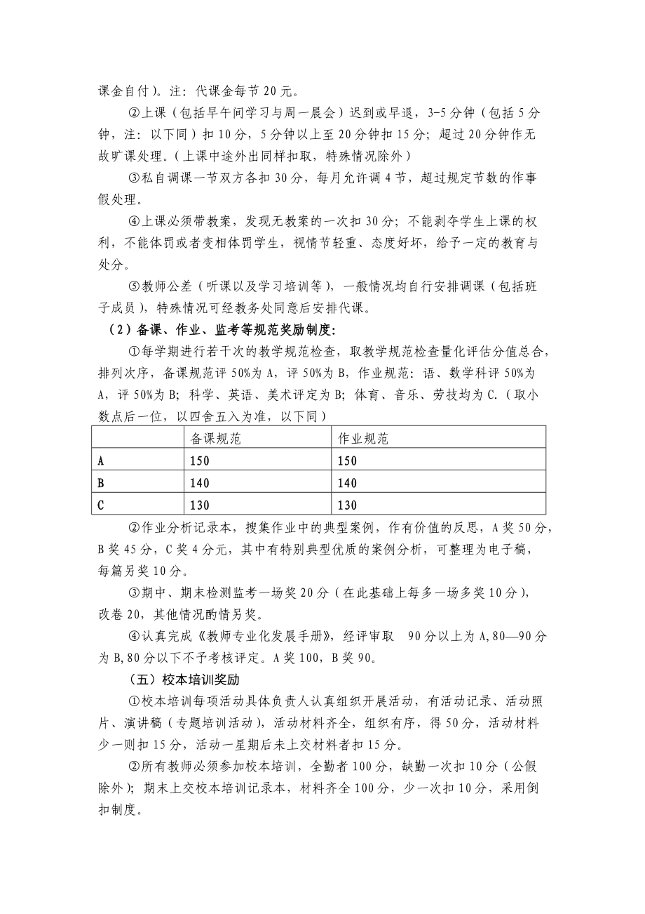 小學獎勵性績效工資考核實施方案_第4頁