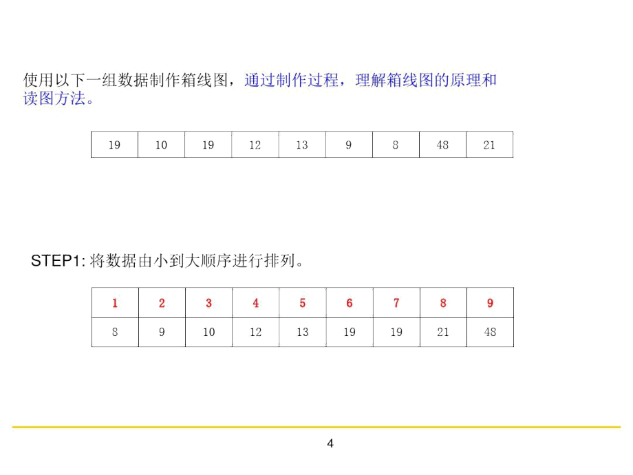 图形分析-箱线图的绘制_第4页