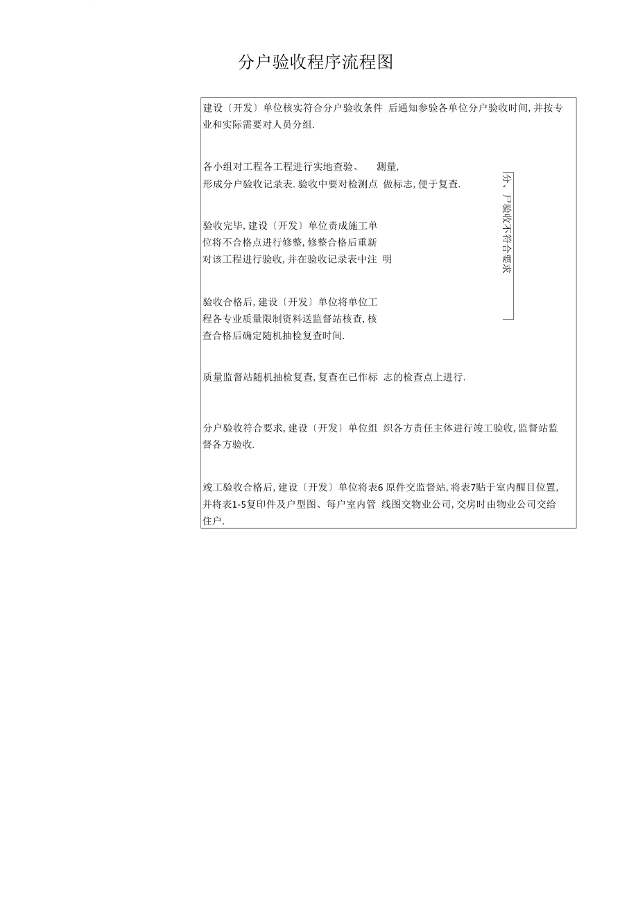 分戶驗收內容質量要求及檢查方法_第4頁