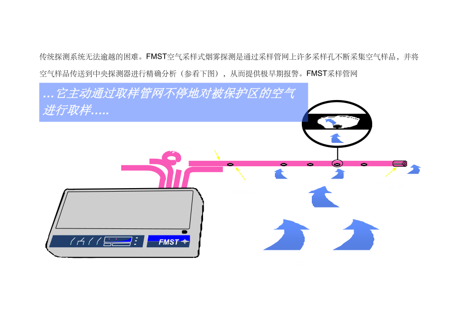 仓储物流早期火灾探测系统_第4页