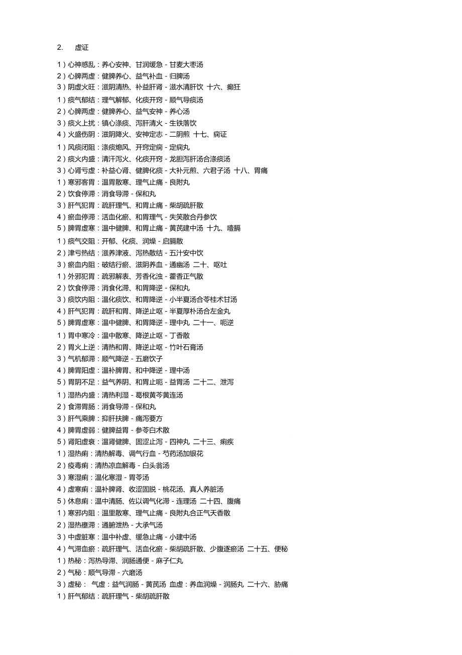 中醫內科學復習經驗總結DOC_第4頁