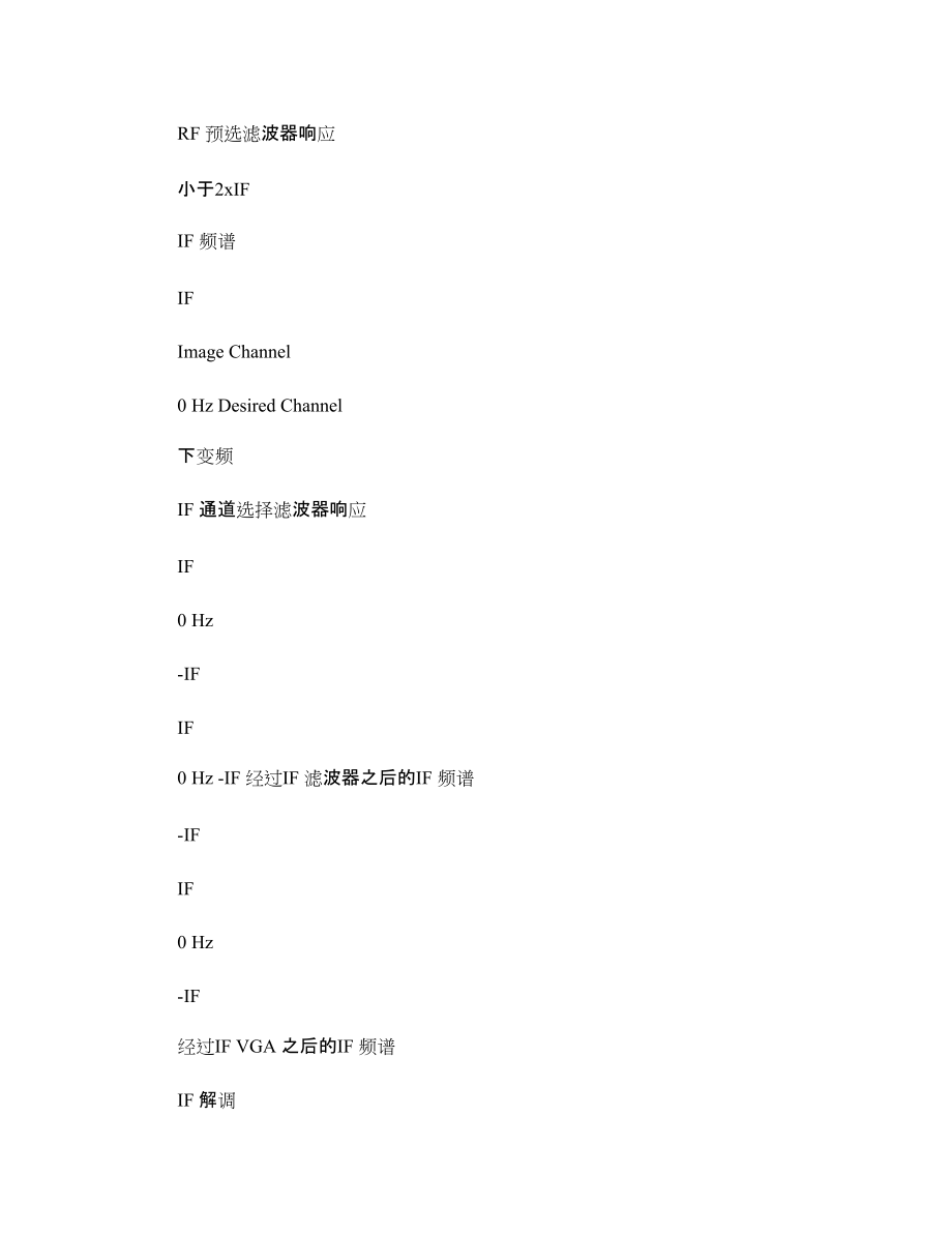 LINEAR__高性能RF單元式部件簡化了基站收發(fā)器的系統(tǒng)設計_圖文_第4頁