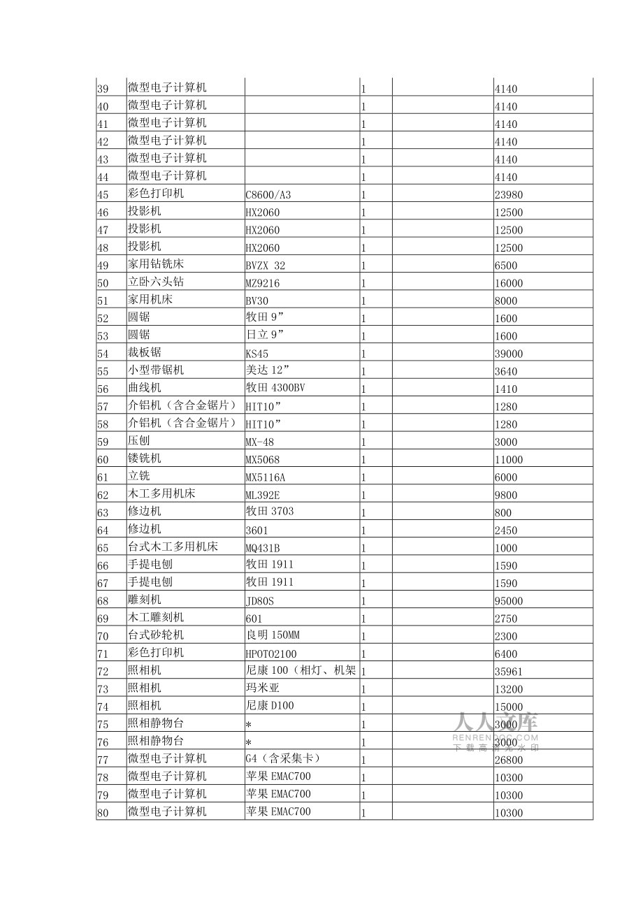 附表八艺术设计实验中心教学仪器设备清单_第2页