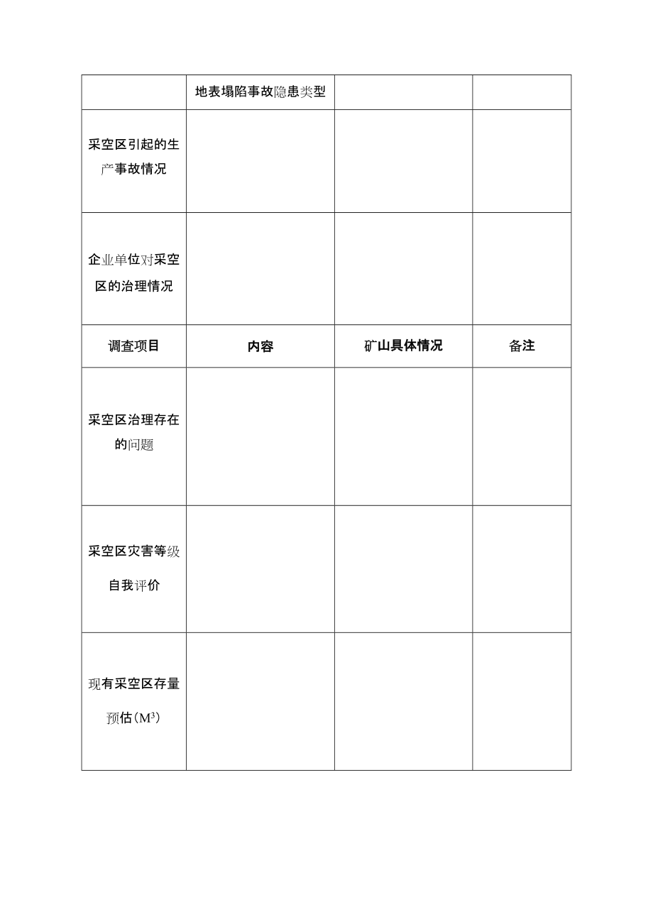 金属非金属地下矿山采空区情况调查表_第4页