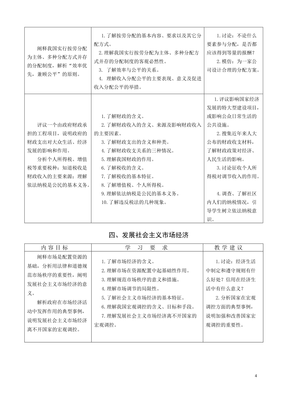 普通高中《思想政治》課程標準教學要求_第4頁